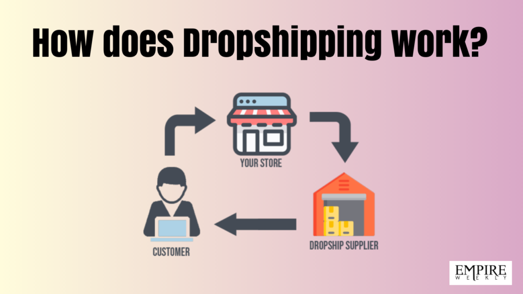 What is Dropshipping?