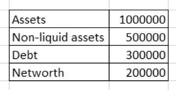 Why it's Important to Have a Liquid Net Worth