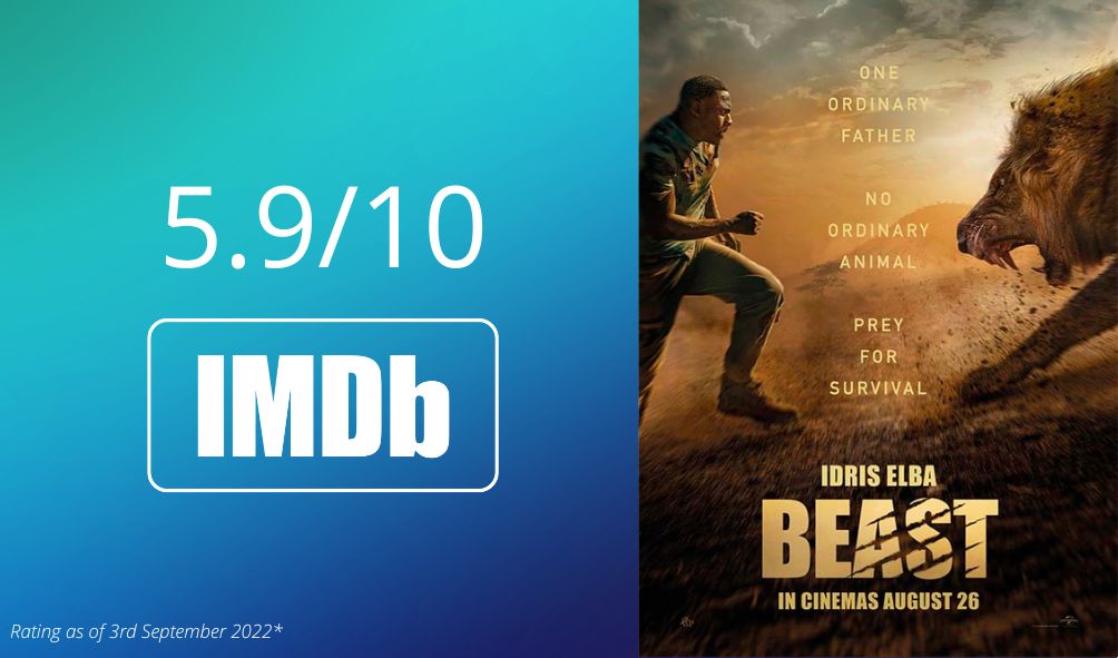 Beast (2022) Movie Review: Fight for Life & Revenge
