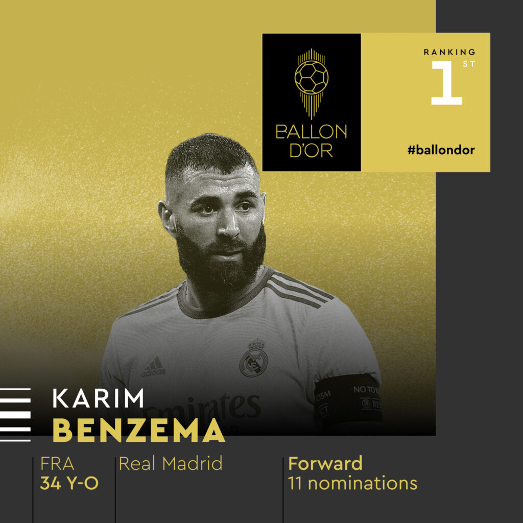 Real Madrid's Karim Benzema Crowned With Ballon d'Or