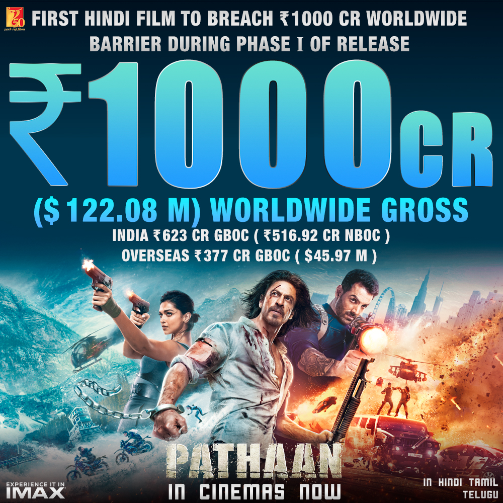 Pathaan Box Office: Shah Rukh Khan’s Blockbuster Film Crosses Rs 1000 Crore Collections Worldwide!